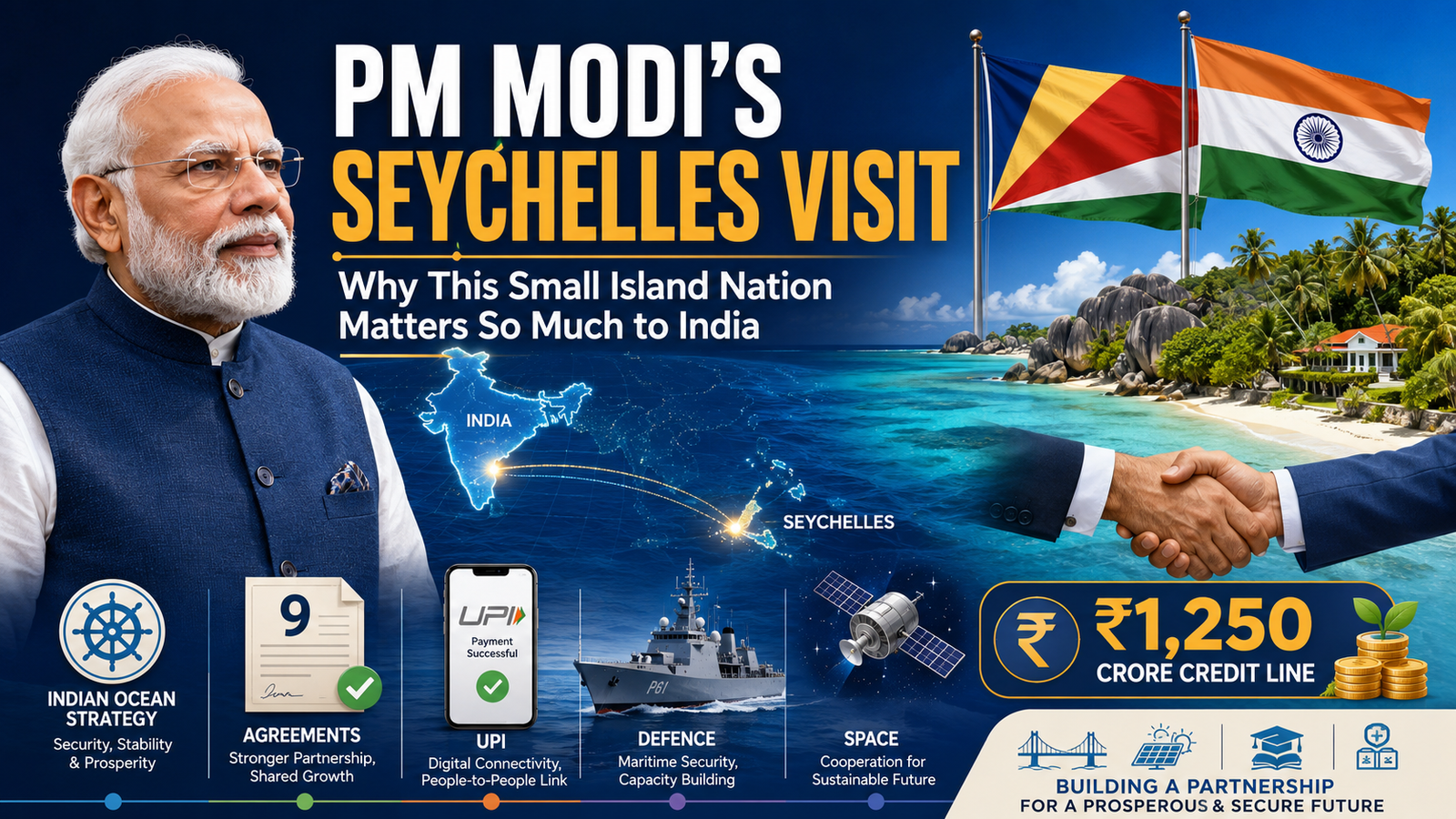 PM Modi’s Seychelles visit infographics