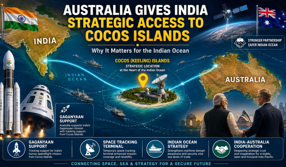 Connecting India and Australia for strategic access