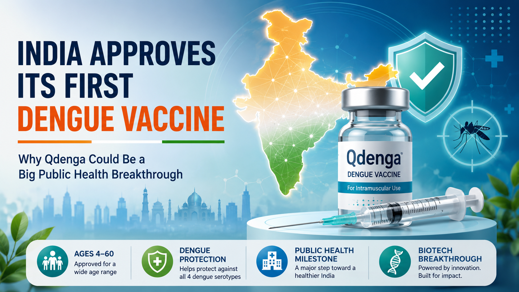India Approves Its First Dengue Vaccine Why Qdenga Could Be a Big Public Health Breakthrough