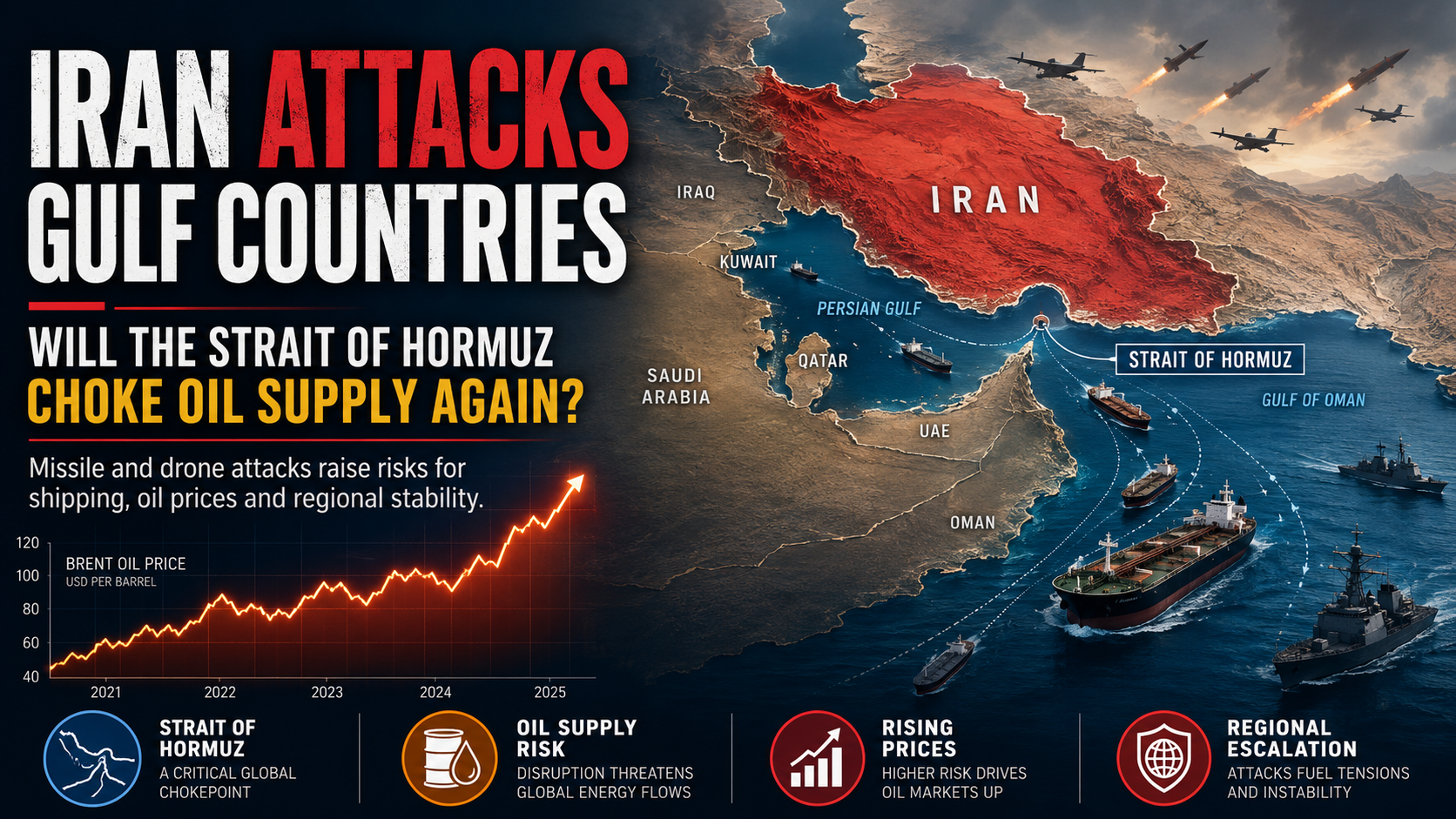 Iran Attacks Gulf Countries