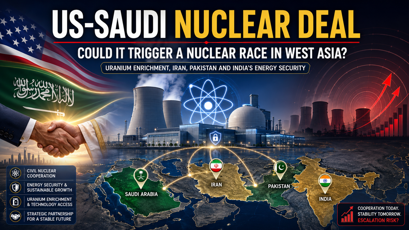 US-Saudi nuclear deal and regional impact