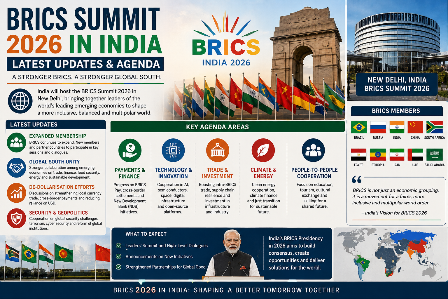 BRICS Summit 2026 India’s Global Vision