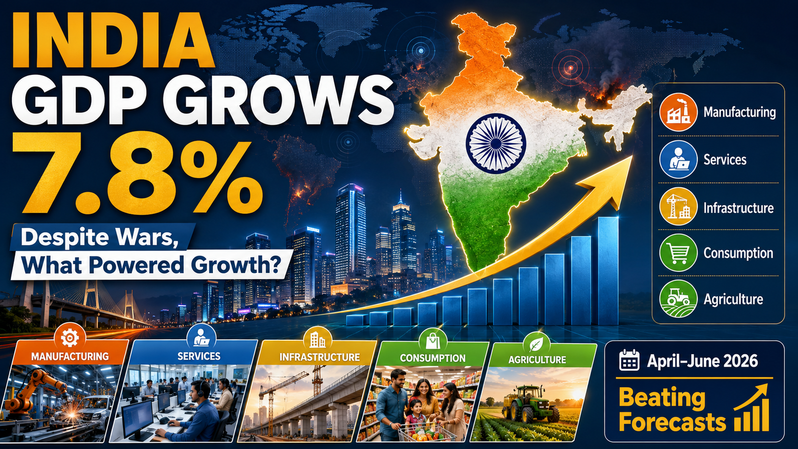 India’s 7.8% GDP Growth Drivers
