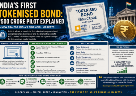 India’s First Tokenised Bond Explained