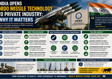 India’s Missile Technology Breakthrough
