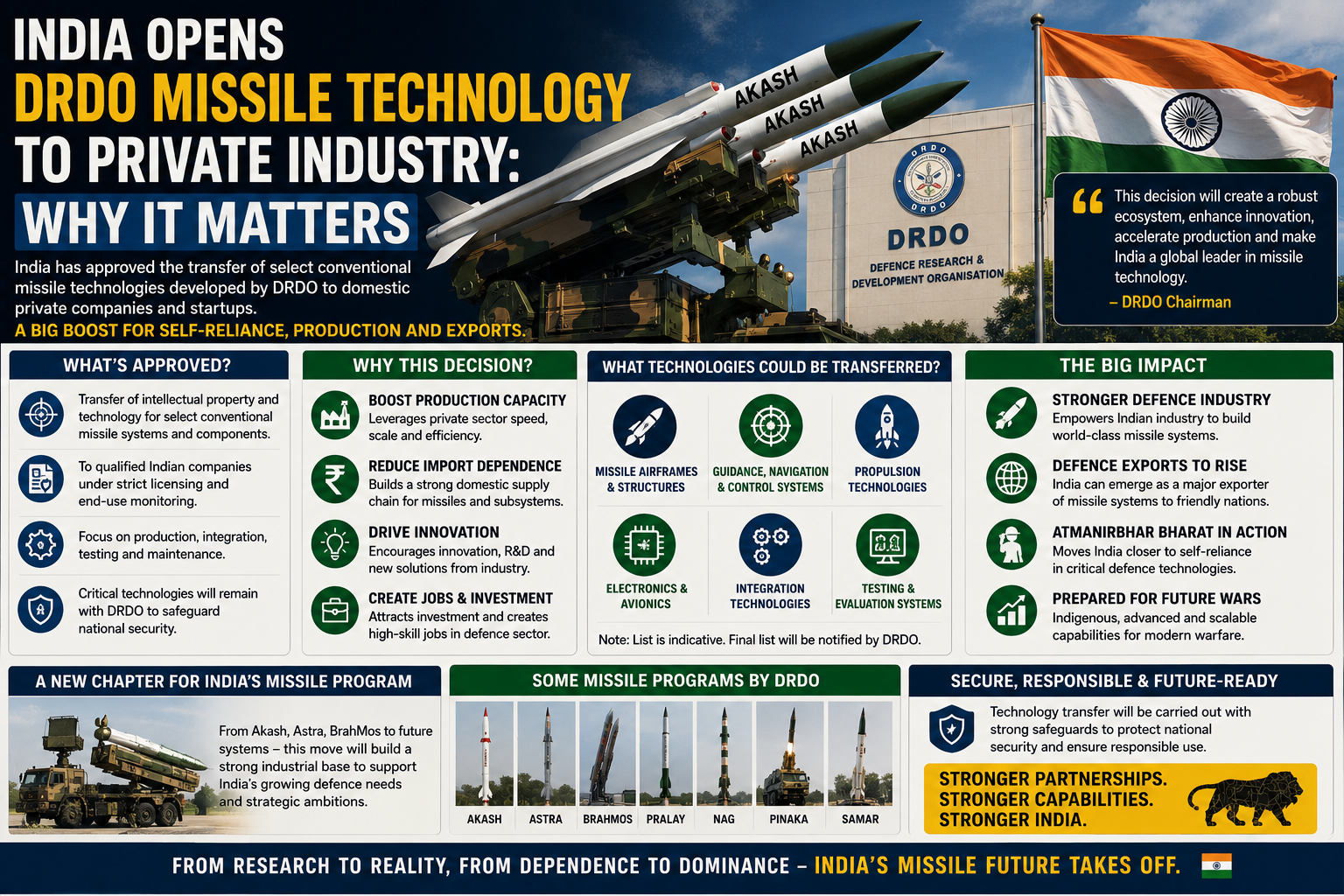 India’s Missile Technology Breakthrough