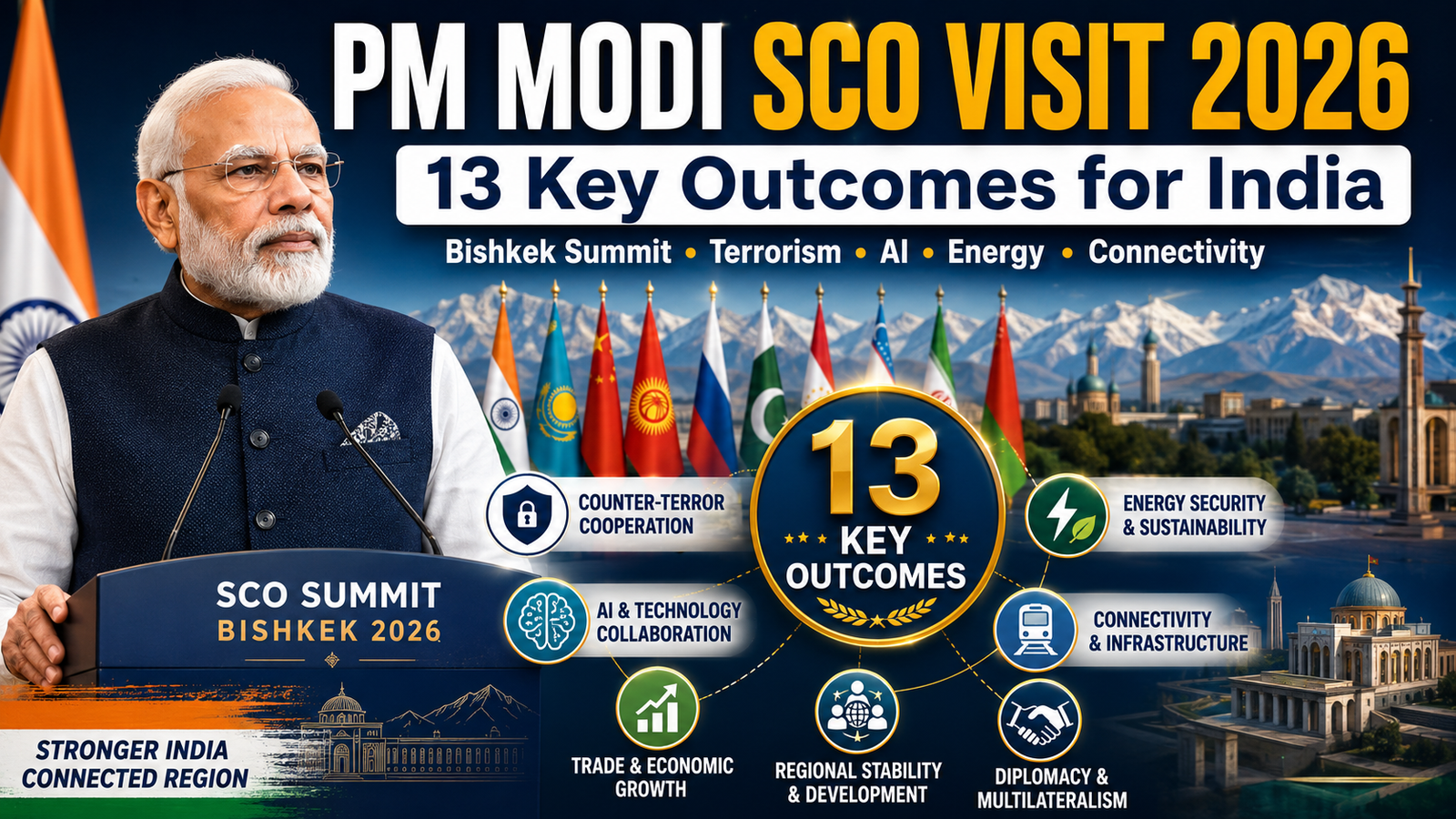 Modi’s SCO Summit 13 Key Outcomes