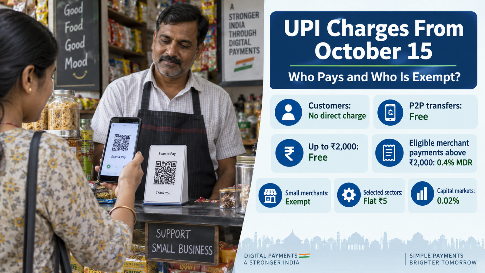 UPI Charges at the Local Shop